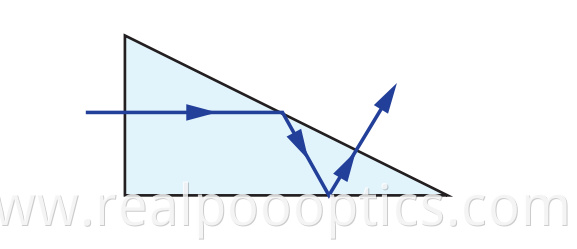 Littrow Dispersion prism